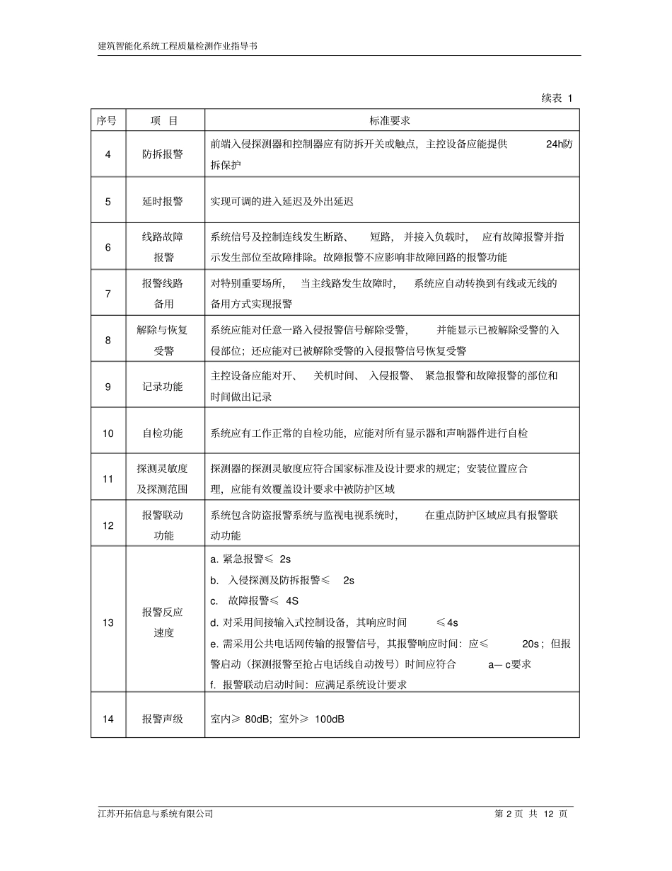 安全防范系统检测作业指导书_第2页