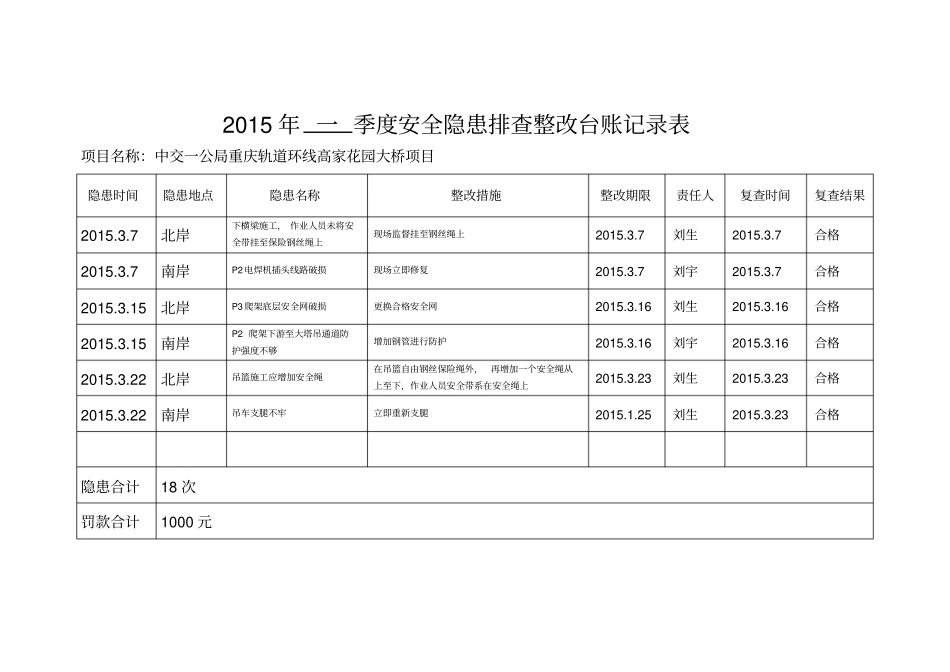 安全隐患排查整改台账记录表_第2页