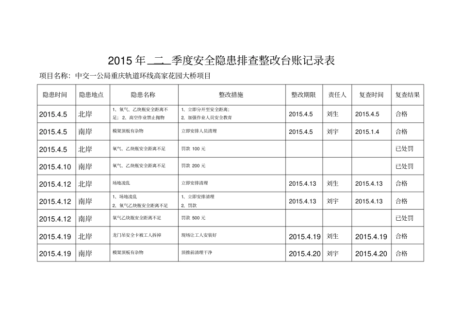安全隐患排查整改台账记录表_第3页