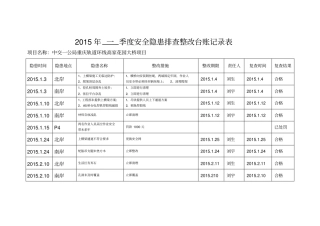 安全隐患排查整改台账记录表