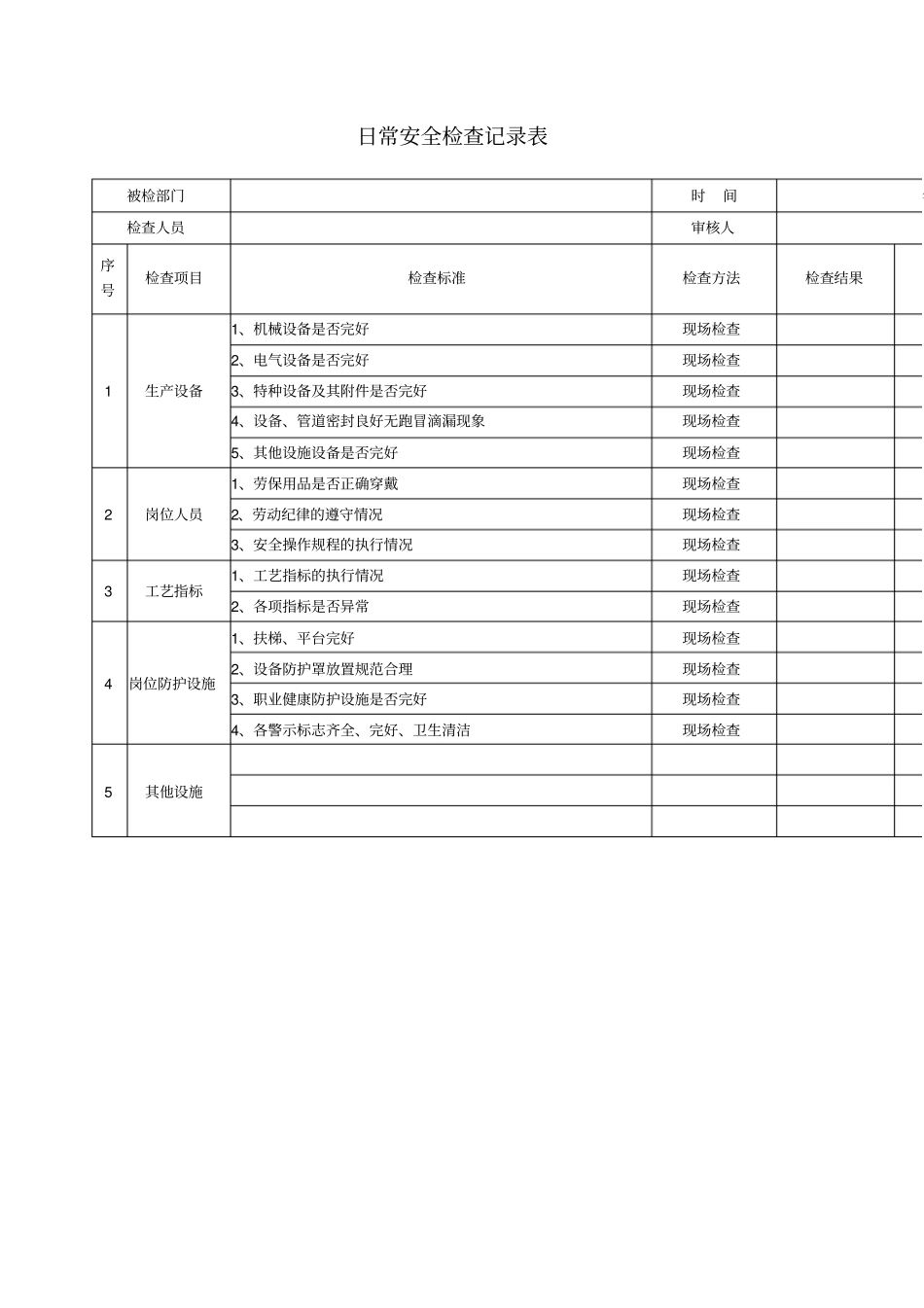 安全隐患排查记录日周月_第1页