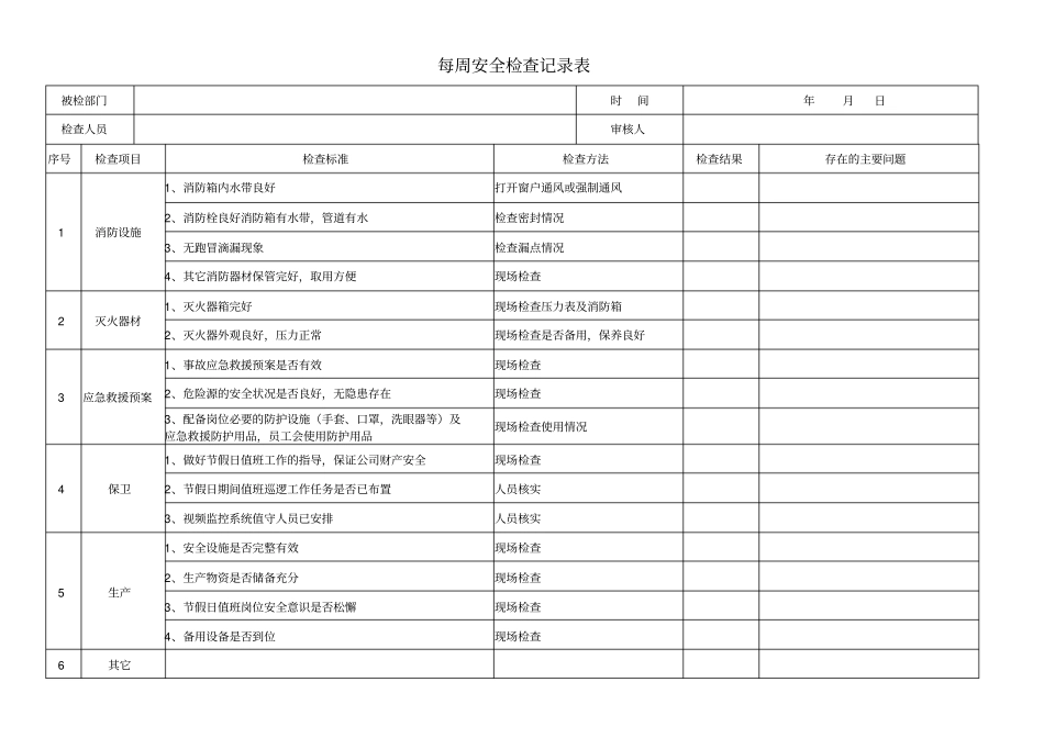 安全隐患排查记录日周月_第2页