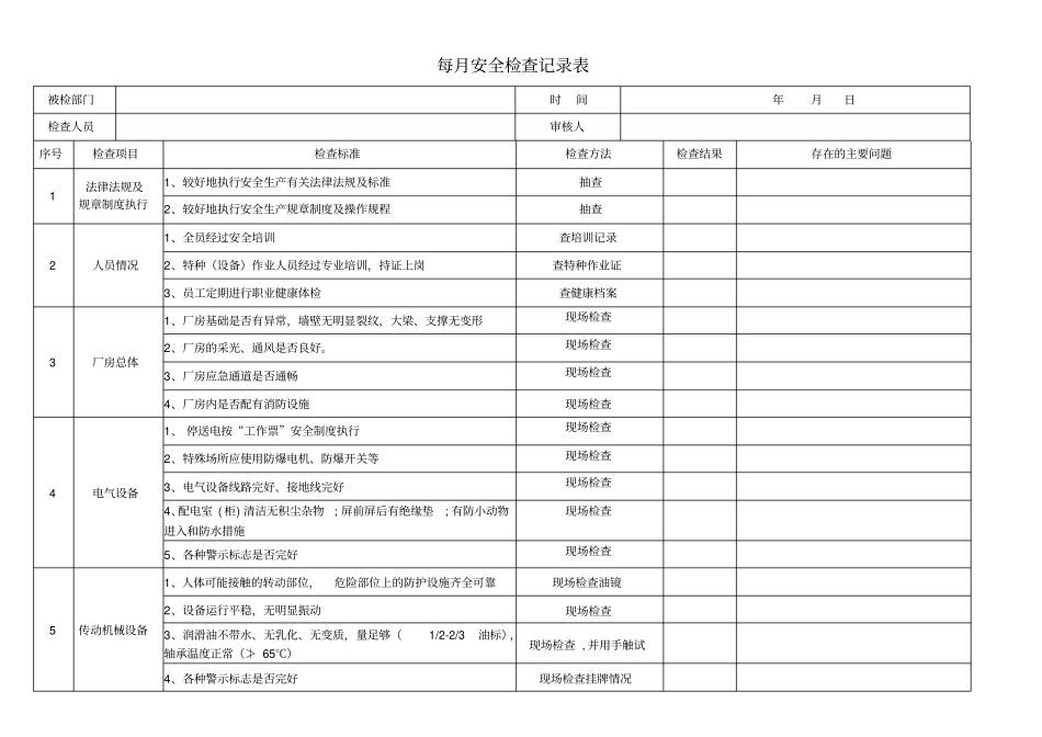 安全隐患排查记录日周月_第3页