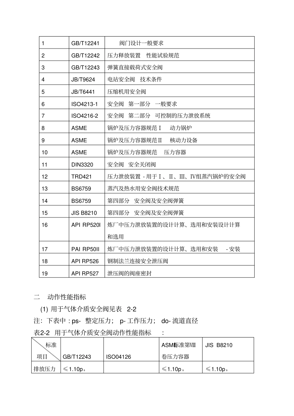 安全阀的设计课程_第2页