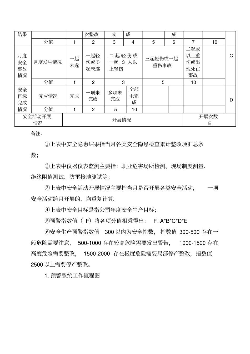 安全预警指数系统_第3页