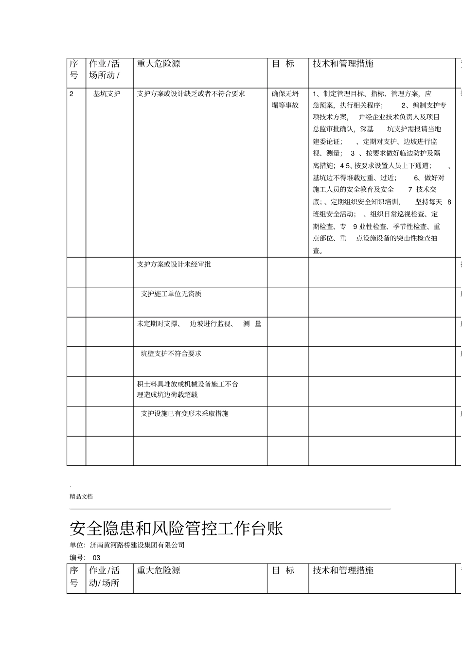 安全隐患和风险管控工作台账_第2页