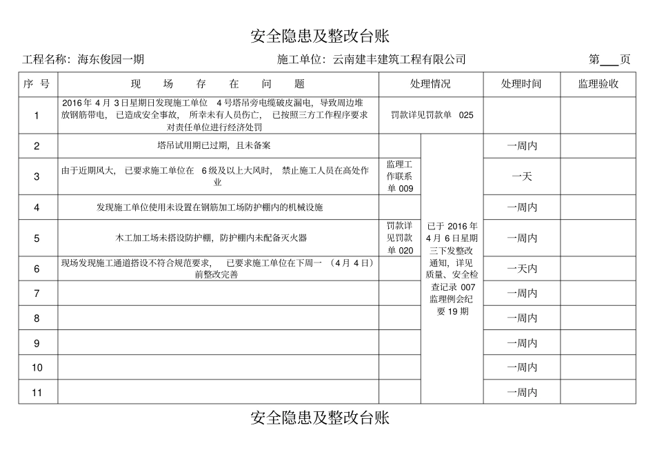 安全隐患及整改台账_第1页