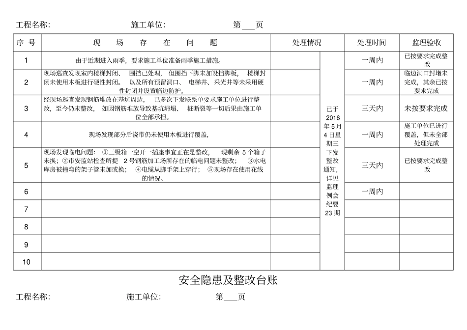 安全隐患及整改台账_第2页