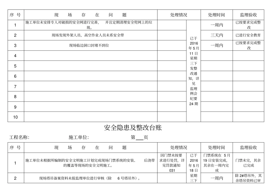安全隐患及整改台账_第3页