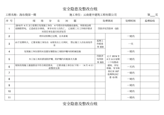 安全隐患及整改台账