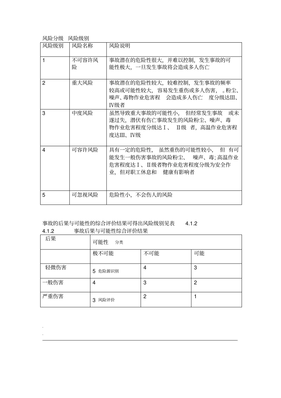 安全风险管控制度_第2页