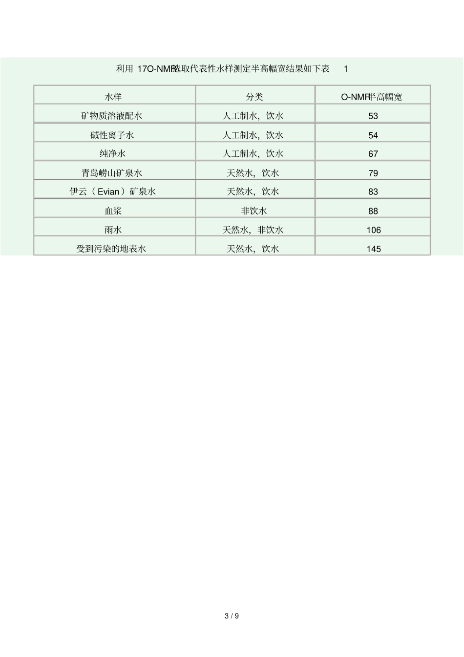 安全饮水与个人健康饮水_第3页