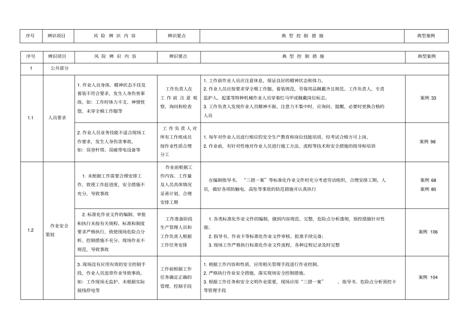 安全风险辨识防范手册范本_第1页