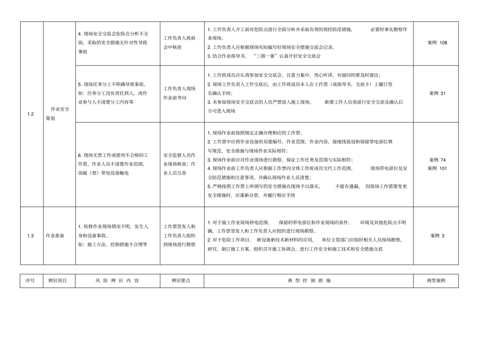 安全风险辨识防范手册范本_第2页