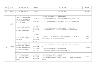 安全风险辨识防范手册范本