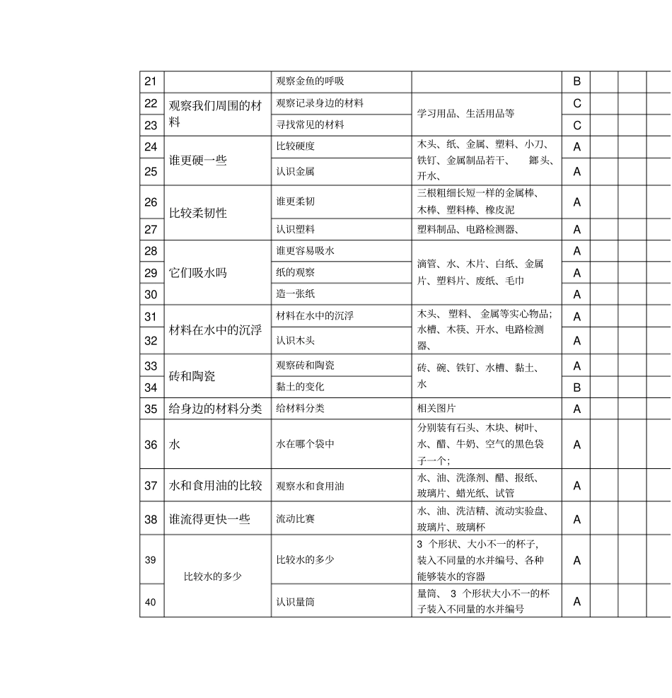 安吉小学科学试验目录_第2页