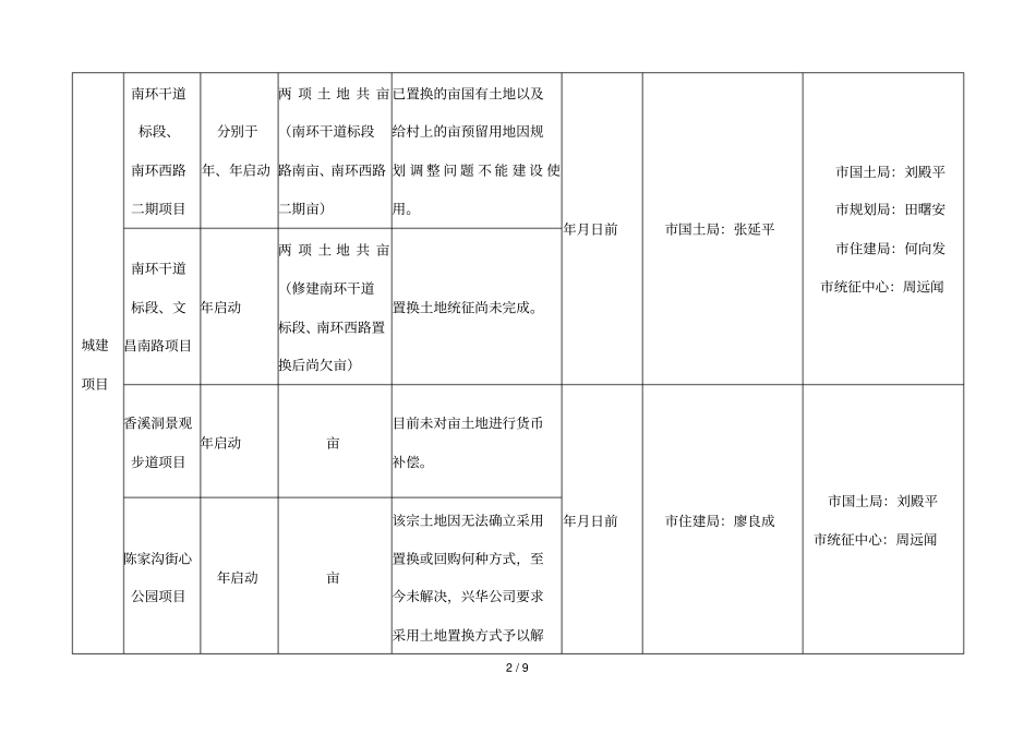 安康中心城城建项目土地遗留问题调查处理工作任务分解表_第2页