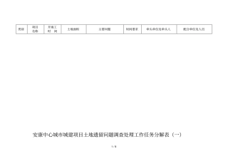 安康中心城城建项目土地遗留问题调查处理工作任务分解表