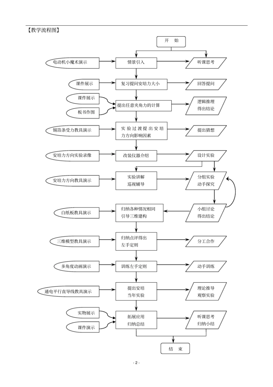 安培力教学设计_第2页