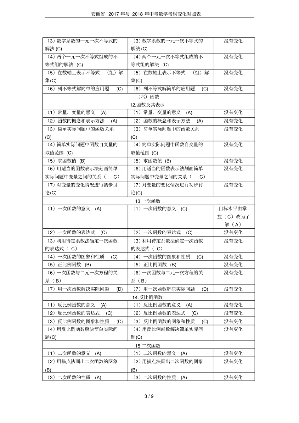 安徽2017年与2018年中考数学考纲变化对照表_第3页