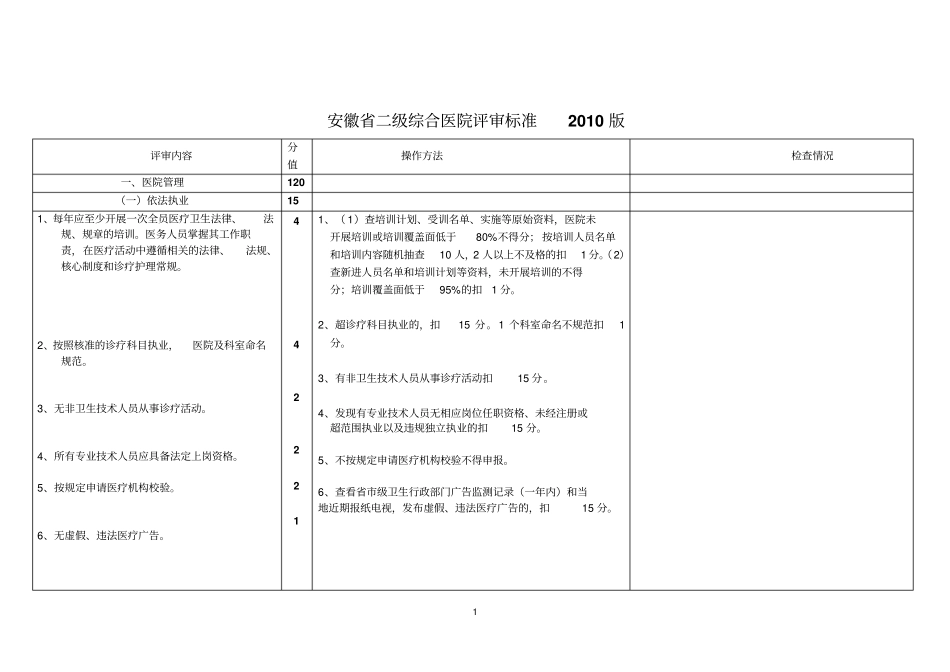 安徽二级综合医院评审标准2010版_第1页