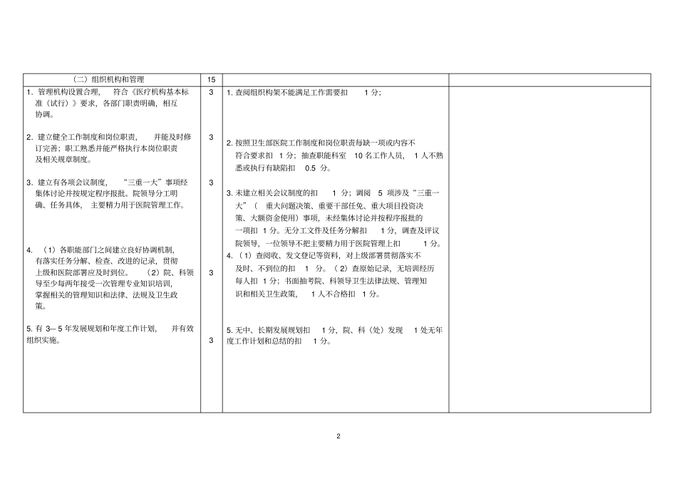 安徽二级综合医院评审标准2010版_第2页