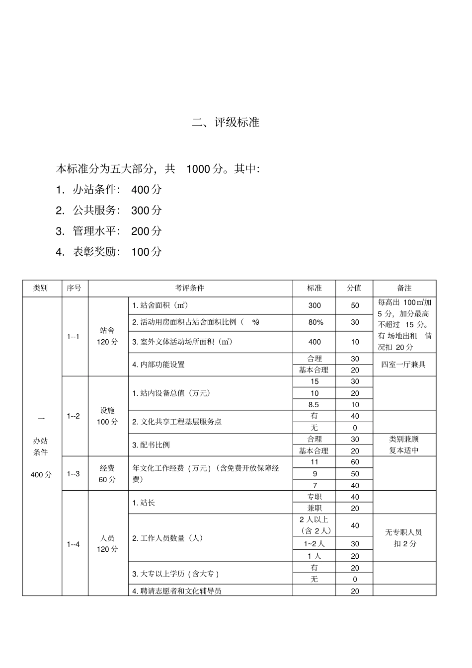 安徽乡镇综合文化站评级标准_第2页