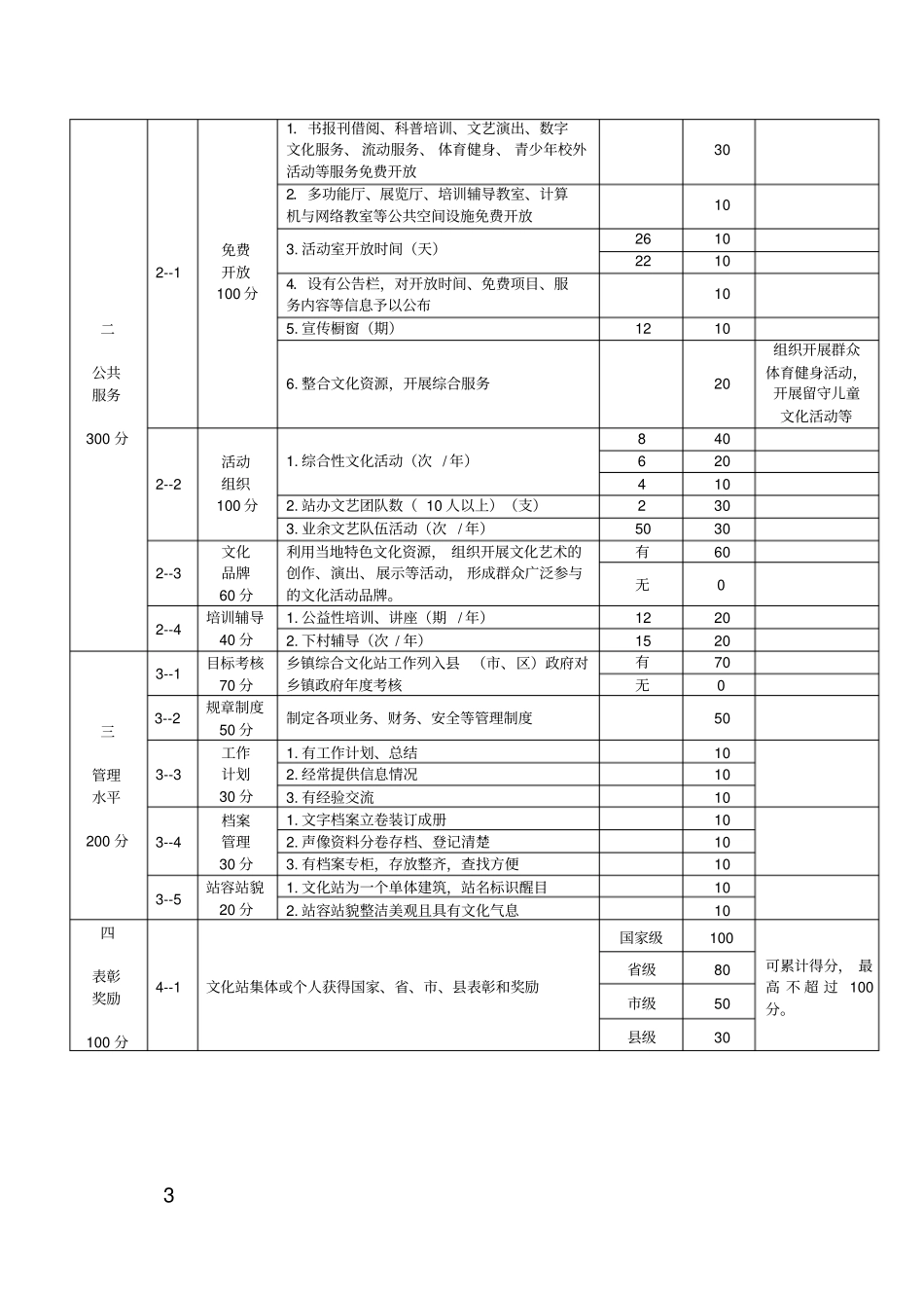安徽乡镇综合文化站评级标准_第3页