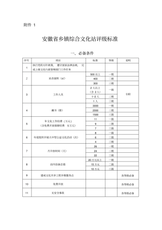 安徽乡镇综合文化站评级标准