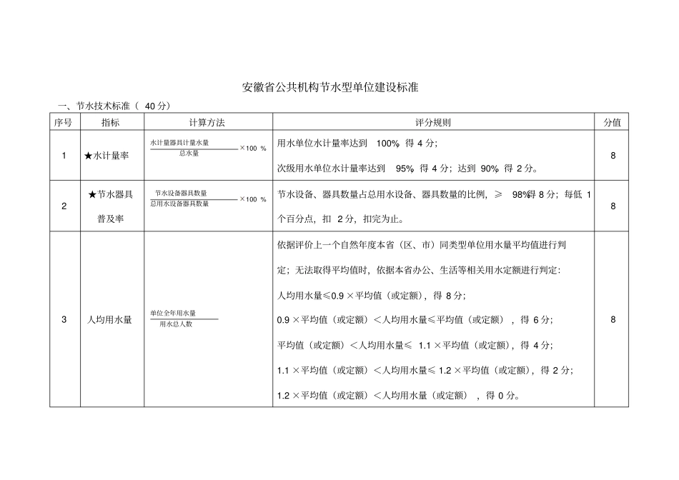 安徽公共机构节水型单位建设标准_第1页