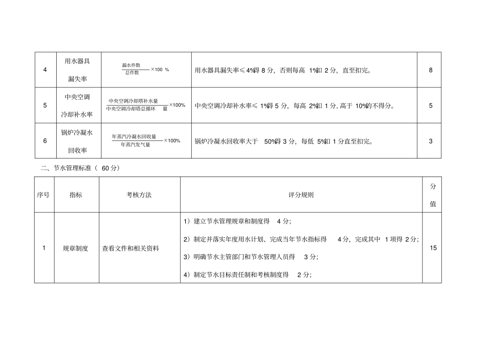 安徽公共机构节水型单位建设标准_第2页