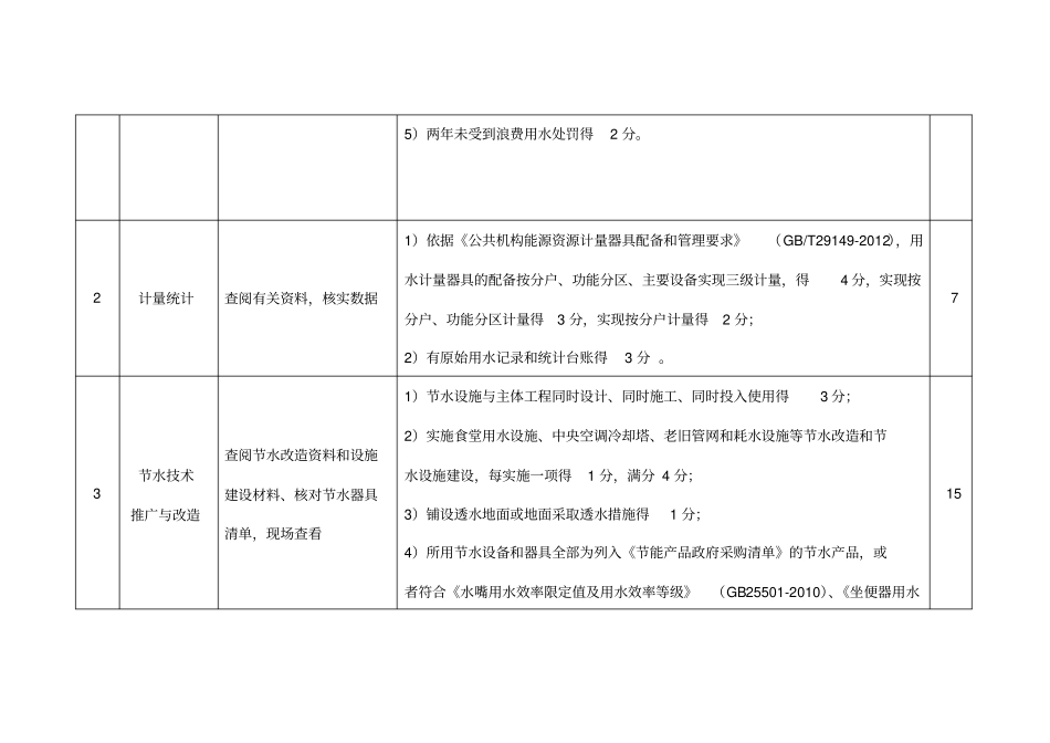 安徽公共机构节水型单位建设标准_第3页