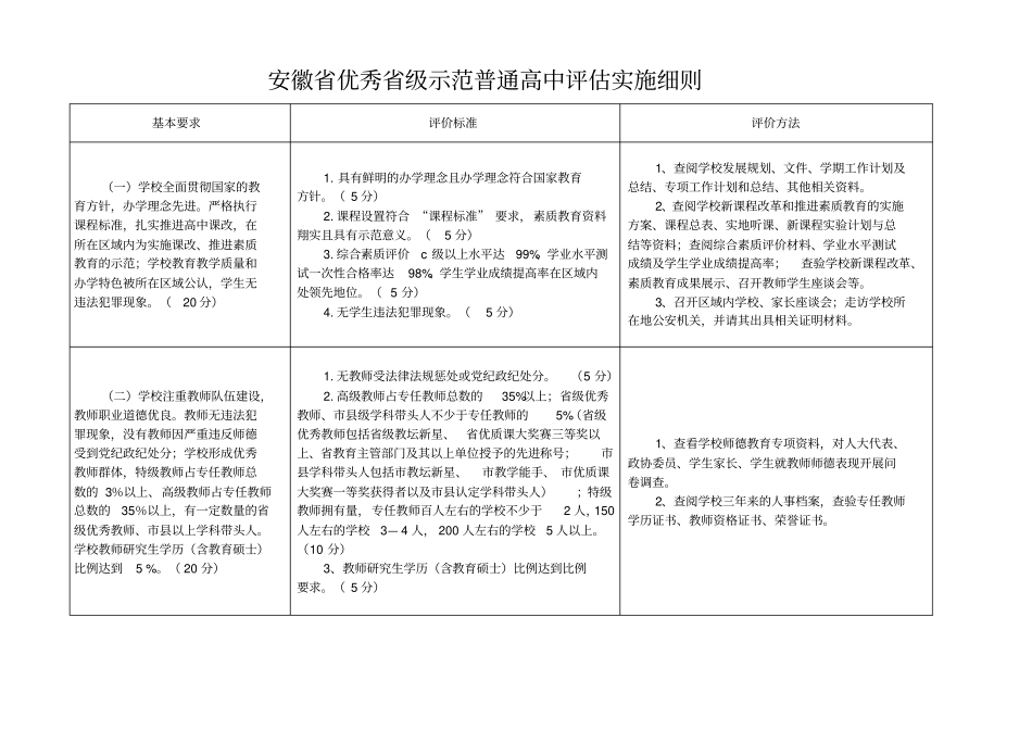 安徽优秀级示范普通高中评价实施细则_第1页