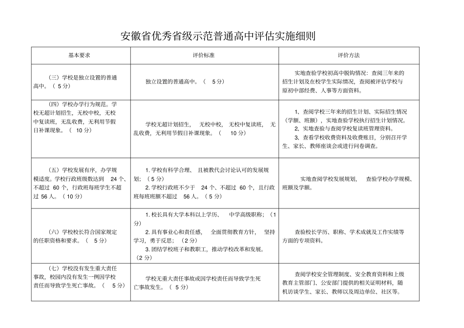 安徽优秀级示范普通高中评价实施细则_第2页