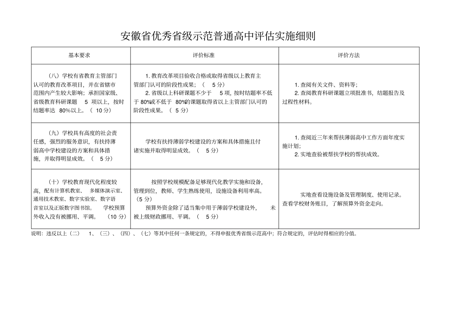 安徽优秀级示范普通高中评价实施细则_第3页