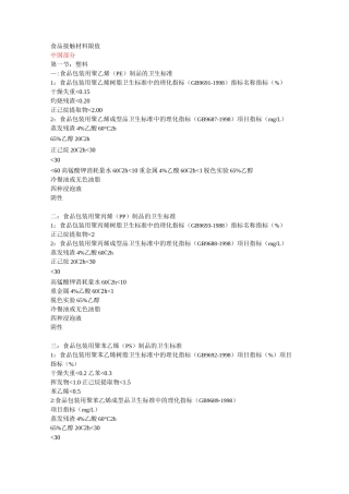 各国食品接触材料的限量