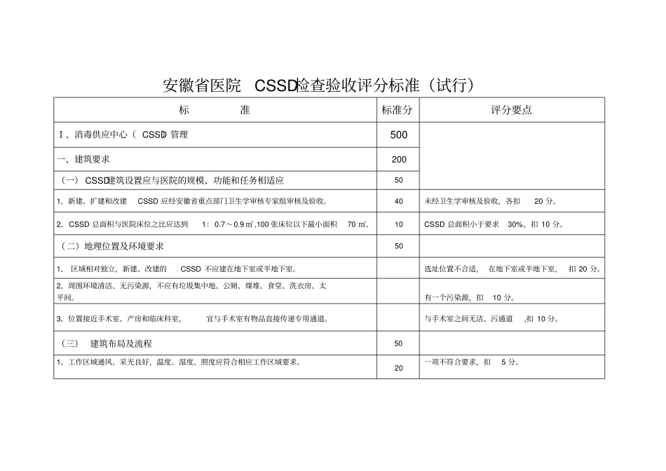 安徽医院CSSD检查验收评分标准试行_第1页