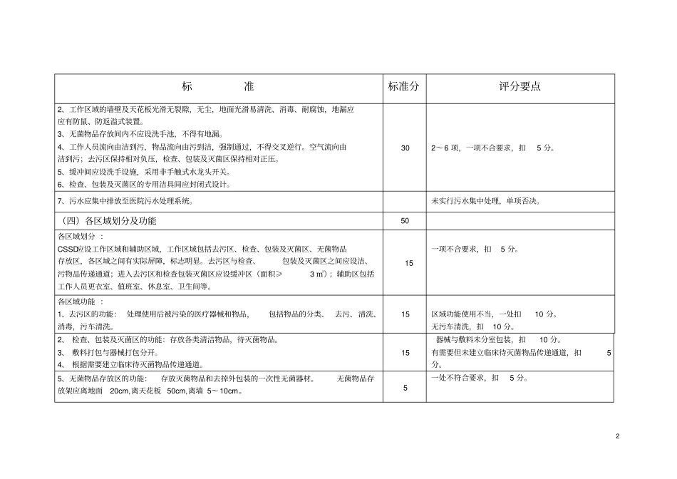 安徽医院CSSD检查验收评分标准试行_第2页