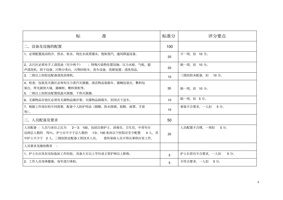 安徽医院CSSD检查验收评分标准试行_第3页