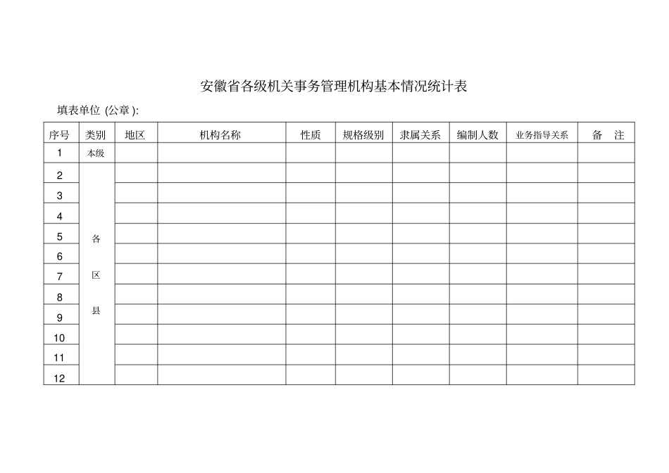 安徽各级机关事务管理机构基本情况统计表_第1页