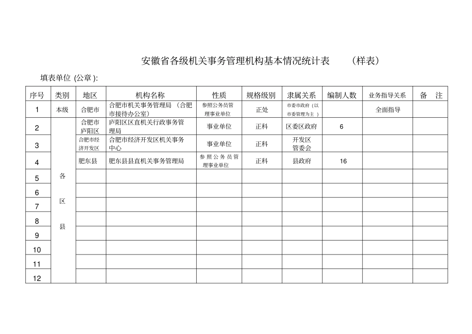 安徽各级机关事务管理机构基本情况统计表_第2页