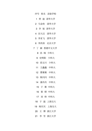 安徽太和一中2011高考榜