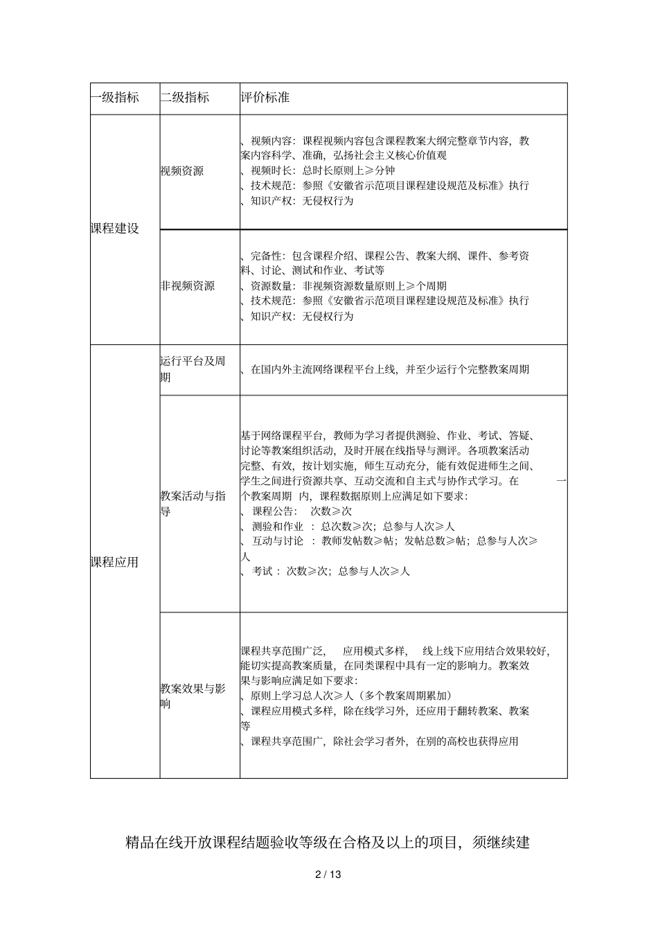 安徽建筑大学质量工程项目建设指引_第2页