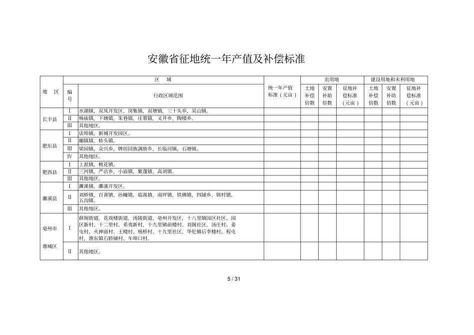 安徽征地区片综合地价标准_第3页