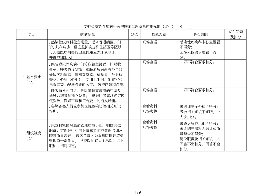 安徽感染性疾病科医院感染管理质量控制标准_第1页