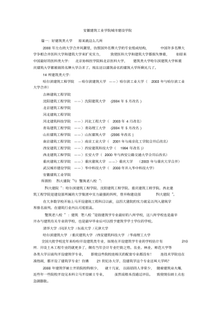 安徽建筑工业学院城建设学院