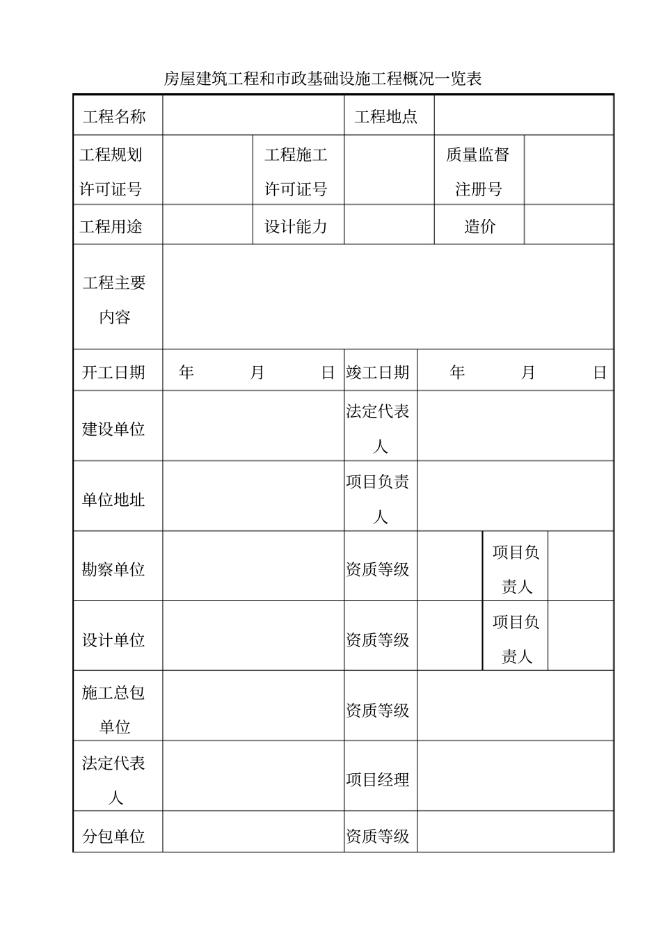 安徽工程竣工验收报告官方版资料资料_第3页