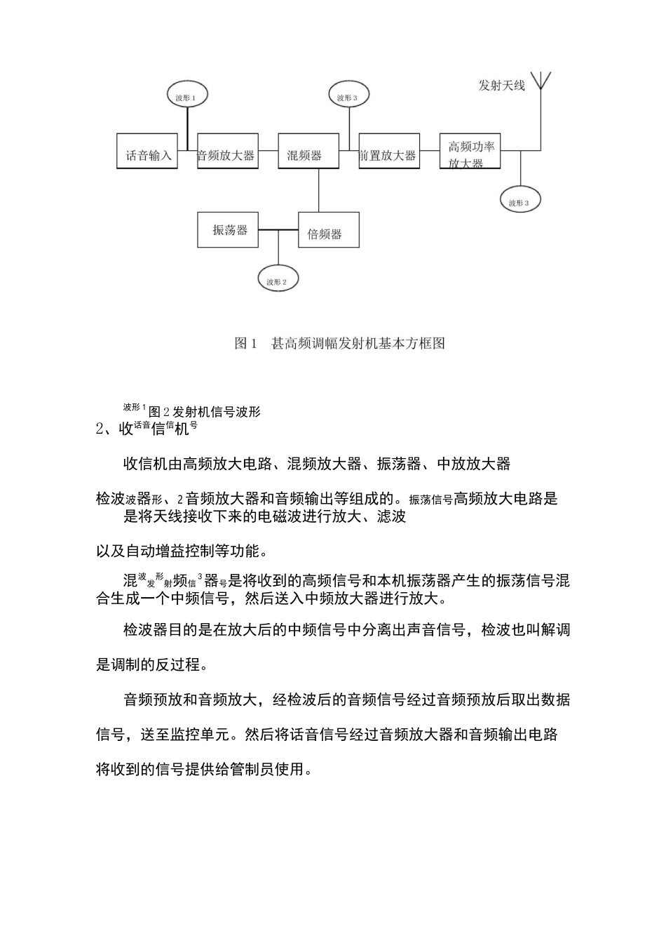 甚高频通信系统_第3页