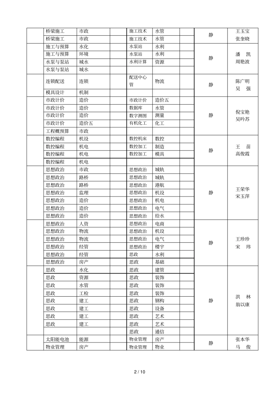 安徽水利水电职业技术学院毕业补考安排表_第2页