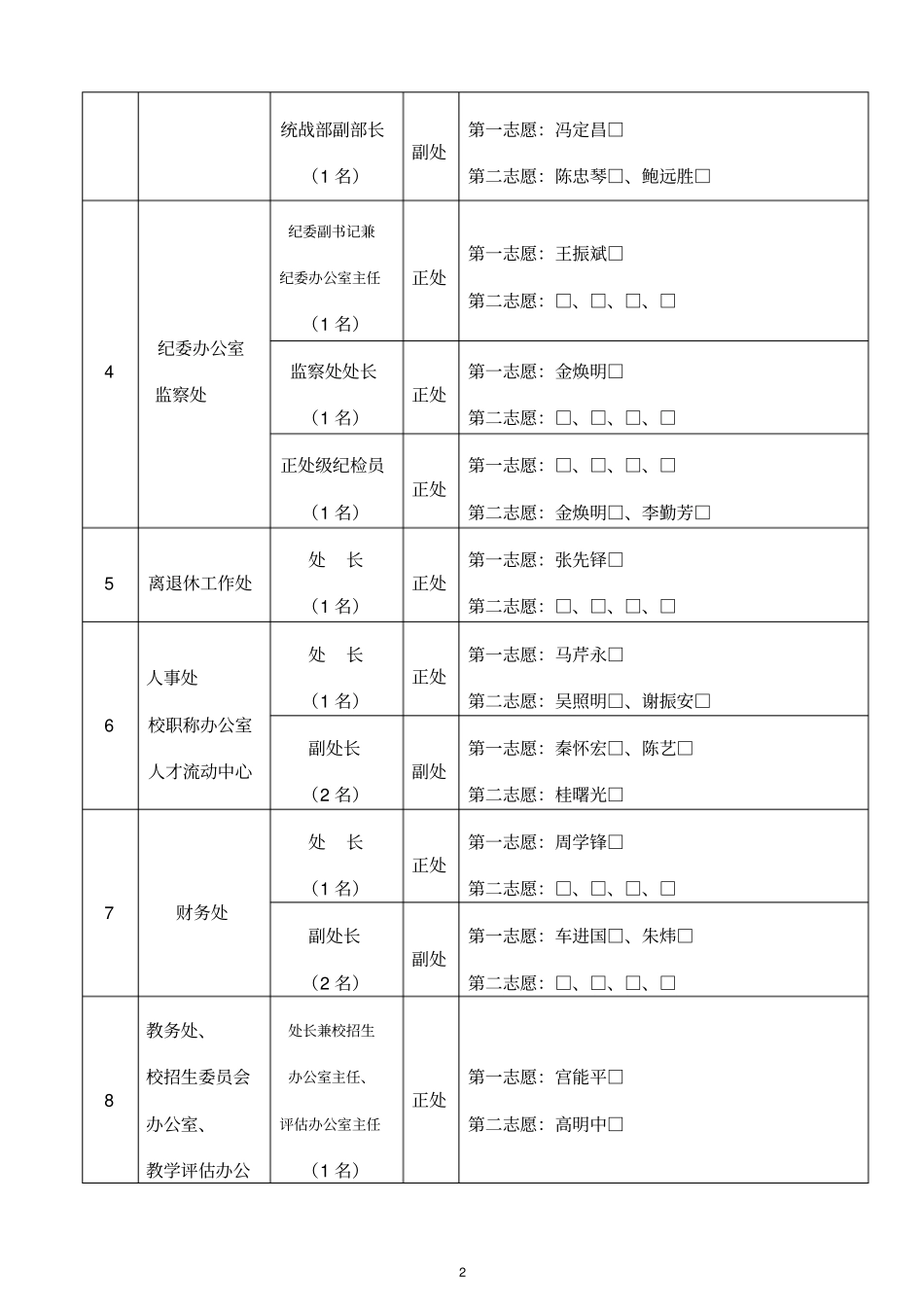 安徽理工大学处级领导职位报岗情况一览表_第2页